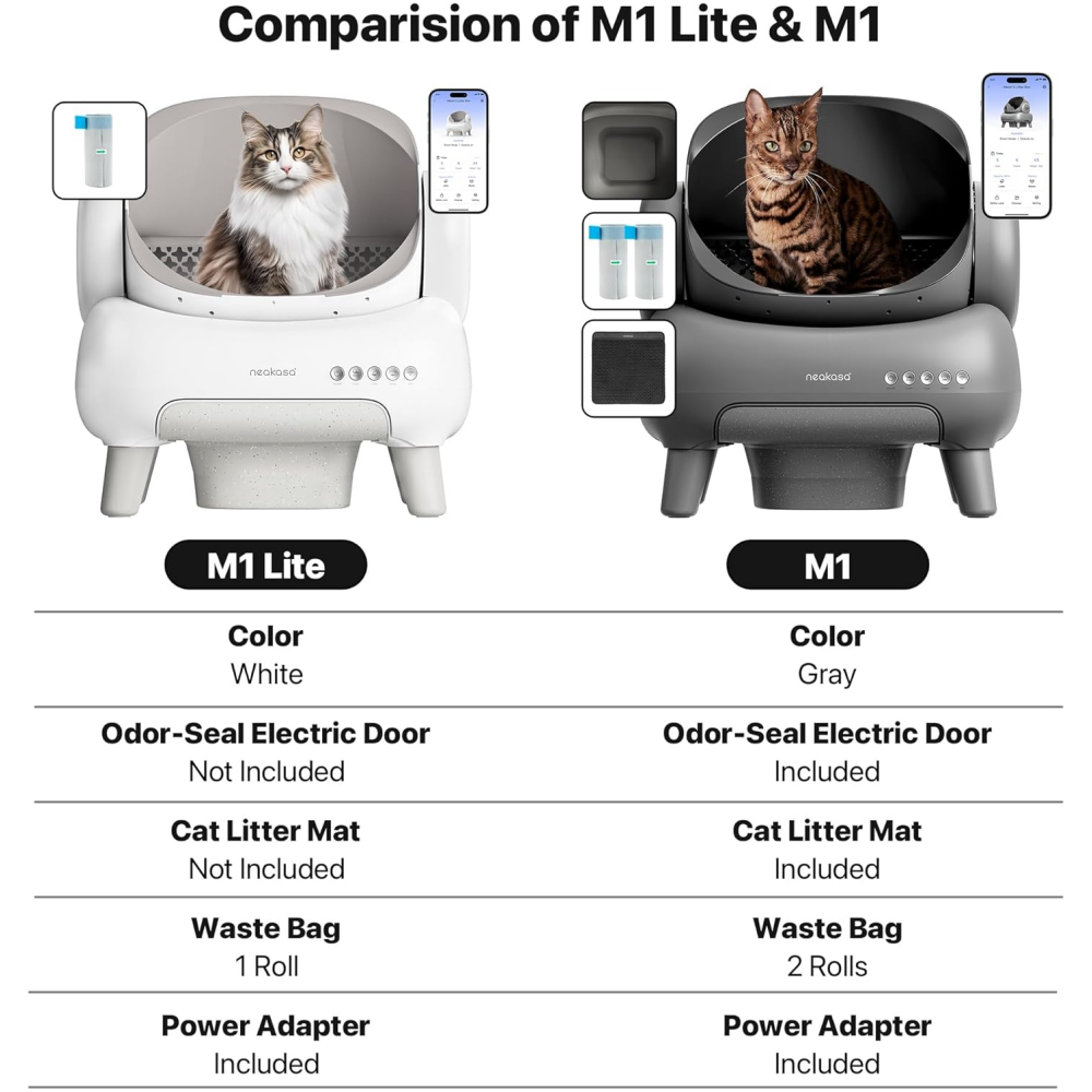 Automatic Litter Box